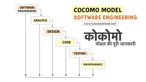 COCOMO Model in Hindi - कोकोमो मॉडल क्या है? पूरी जानकारी - Tutorial in ...