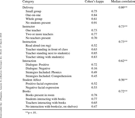 Inter-Rater Reliability 的图像结果