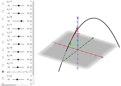 Image result for Projectile Motion Simple Diagram