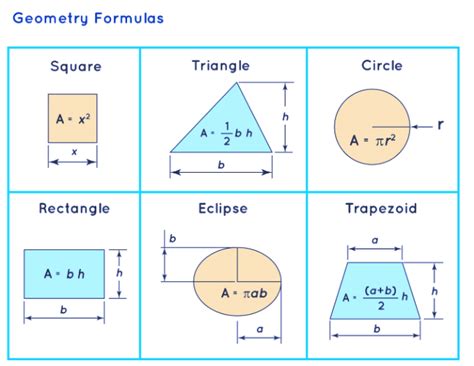 Important Formula: Geometry - Mathematics for RRB NTPC / ASM - RRB NTPC ...