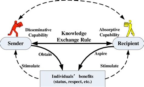 Knowledge Transfer Drawing 的图像结果