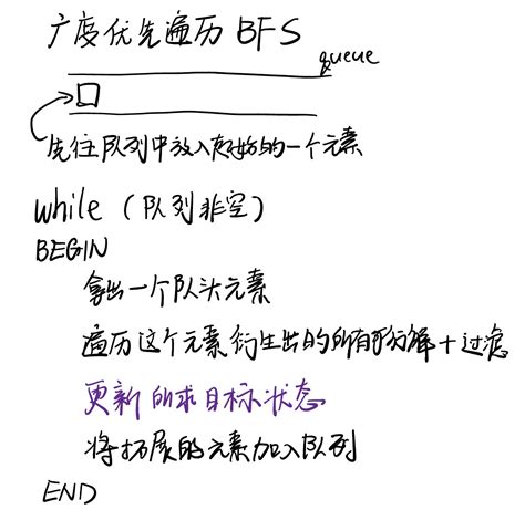BFS Queue 的图像结果