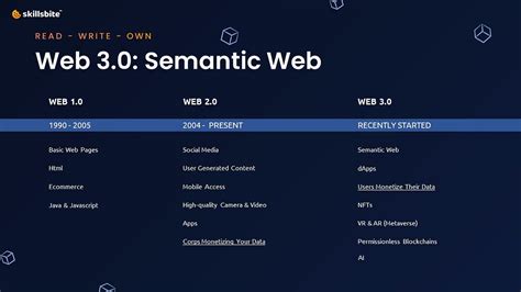 Image result for Learn Web3