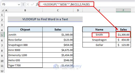 Image result for Excel Lookup Word Example