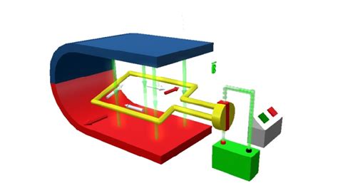 Image result for Direct Current Animation