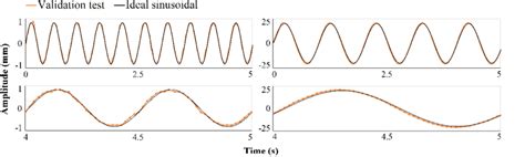Image result for Hz Test by Simple Example