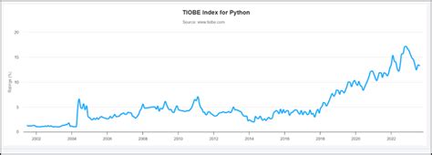 Image result for Java vs Python Speed Test