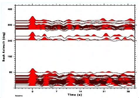Image result for Back Azimuth Calculator