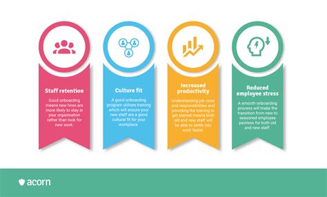 What is Employee Onboarding and How to do it Effectively | Acorn