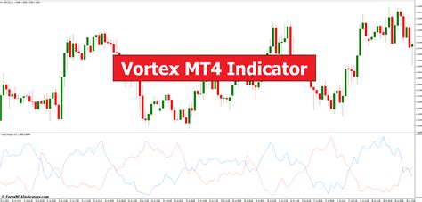 Image result for Vortex indicator Explained
