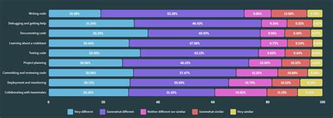 Image result for JavaScript Popularity