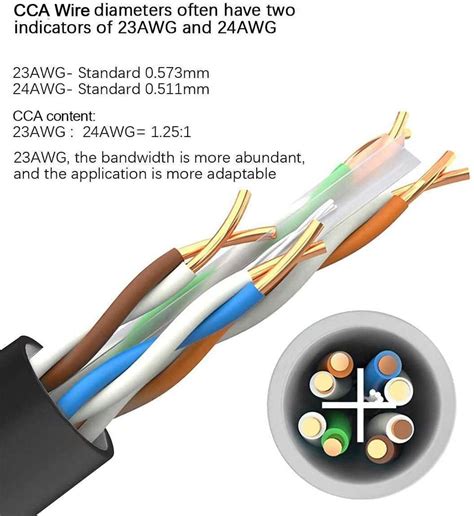 GITRU LAN Cable 100 m 100 Meter CAT6 24AWG CCA High Speed Outdoor ...