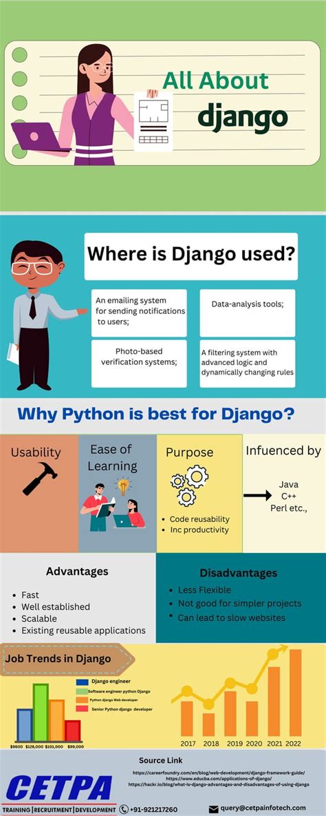 Image result for Django Explained
