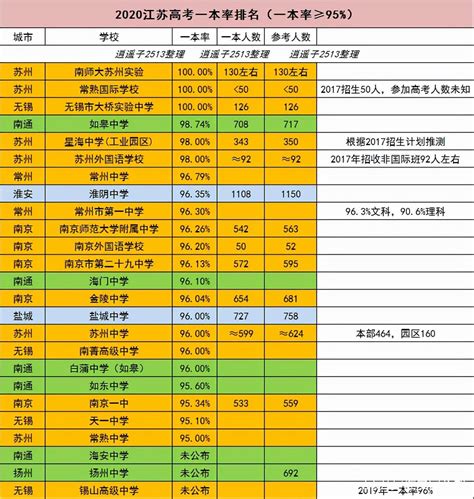 江苏最好的高中排名前十 江苏省天一中学上榜，第一位于南京_排行榜123网