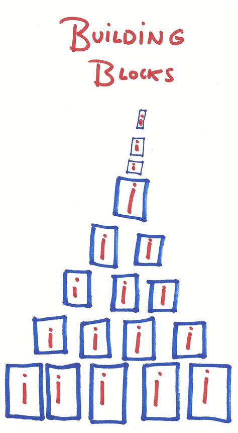 Image result for Imaginary Numbers Math