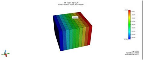 Image result for Reservoir Simulation Using CMG Stars
