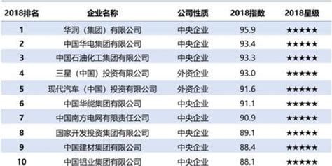 南京市GDP排名相关-房家网