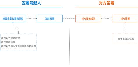 什么是合同管理系统？ | AceTeamwork