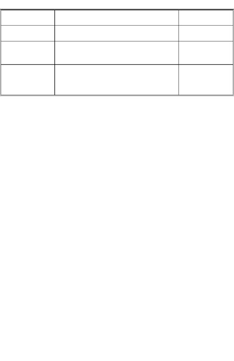 Image result for Standard Operating Model Template