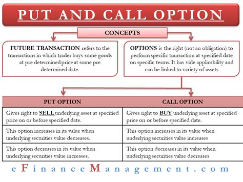 Image result for How Call Options Work