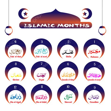 Islamic Months And Significance