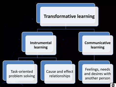 Transformative Education Methods 的图像结果