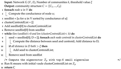 Identification-Method Research for Open-Source Software Ecosystems