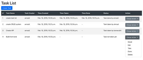 Image result for How to Build Dashboard Application in Python Django