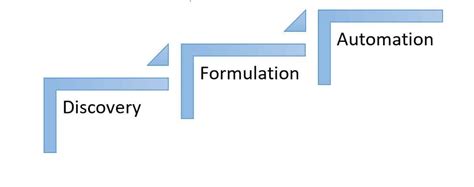 BDD Explained Development 的图像结果