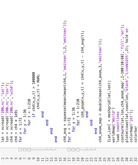 Image result for Explain Code Step By