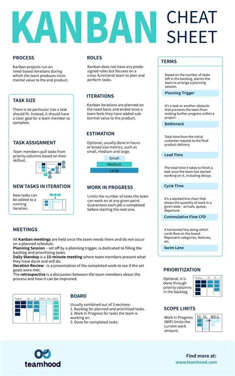 Image result for Practical Kanban Project Management Tutorial