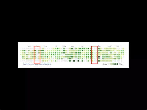 Image result for Annotation Programming