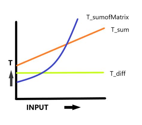 Image result for How to Calculate Running Time in Java Program