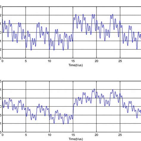 Image result for Recursive DFT