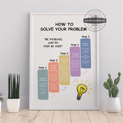 Image result for Problem Frame Poster