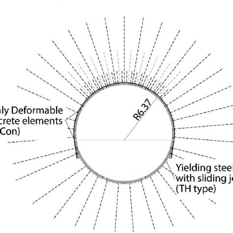 Image result for Radial Line Development Drafting