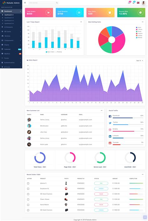 Image result for Dashboard Using Java