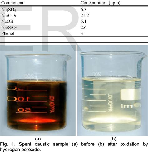 Image result for Caustic Tissue Sample