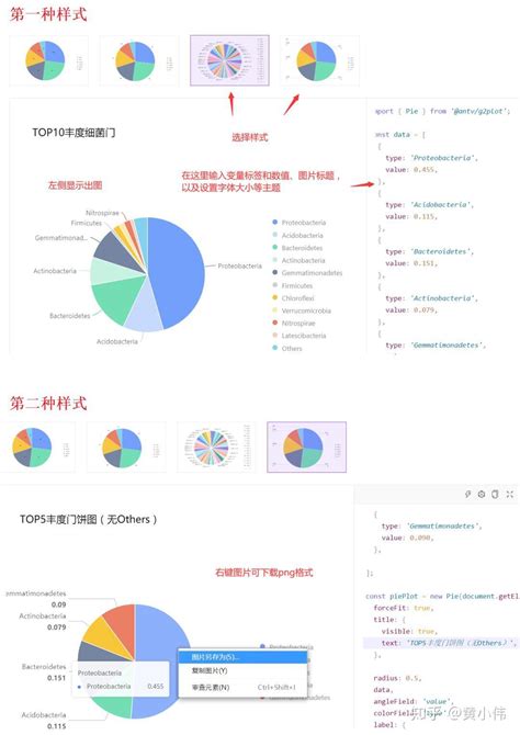 简介一些蜘蛛布局标签的饼图的绘制方法 - 知乎