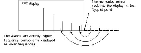 Image result for Aliasing Example
