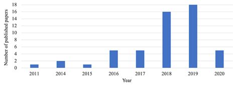 Image result for How Many Paper Use Pytorch