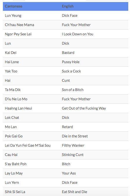 Chinese swear words courtesy of Benjamin Law | Words in different ...