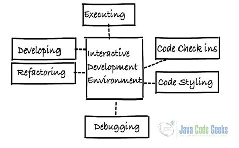 Java Sendore Skills 的图像结果