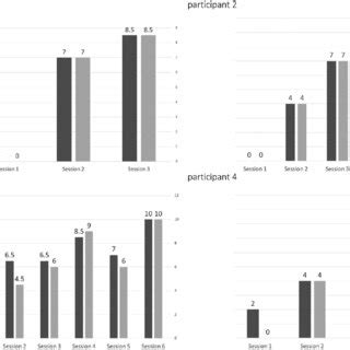 Copm Interview 的图像结果