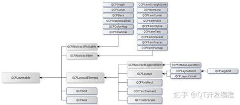 Qcustomplot Running Plot 的图像结果