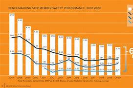 Image result for incidence rate