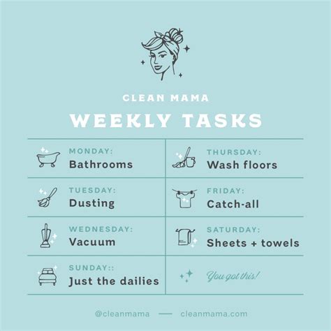 Image result for Clean Routine