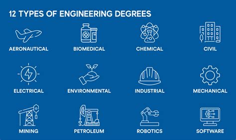 The top 7 reasons to study engineering in Australia - The University of Adelaide College