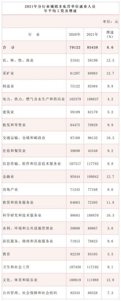 最新2024（历届）湖南平均工资最新消息_福田教育
