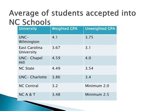 Understanding your GPA - ppt download